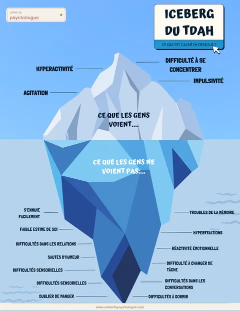 Affiches TDAH — aperçu du cahier PDF