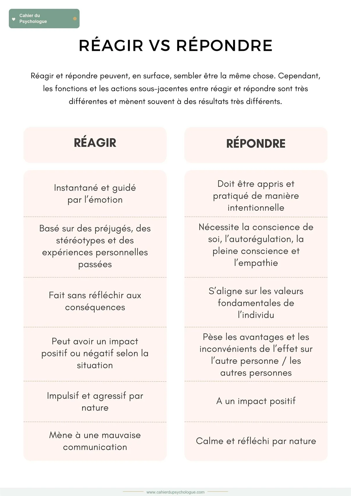 Gestion des relations
