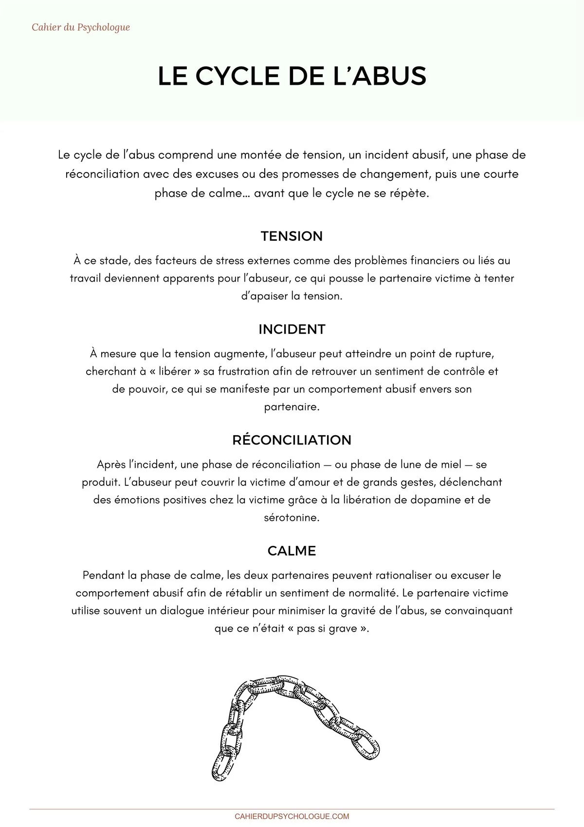 Journal de perceptions