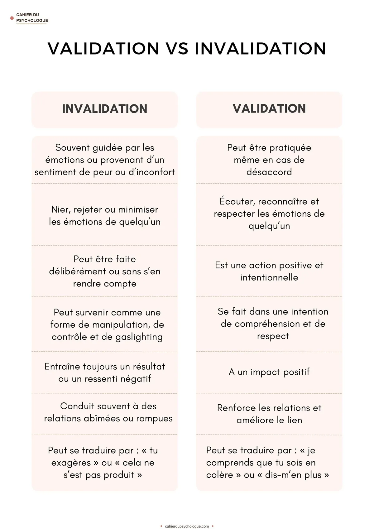 Reconstruction de soi