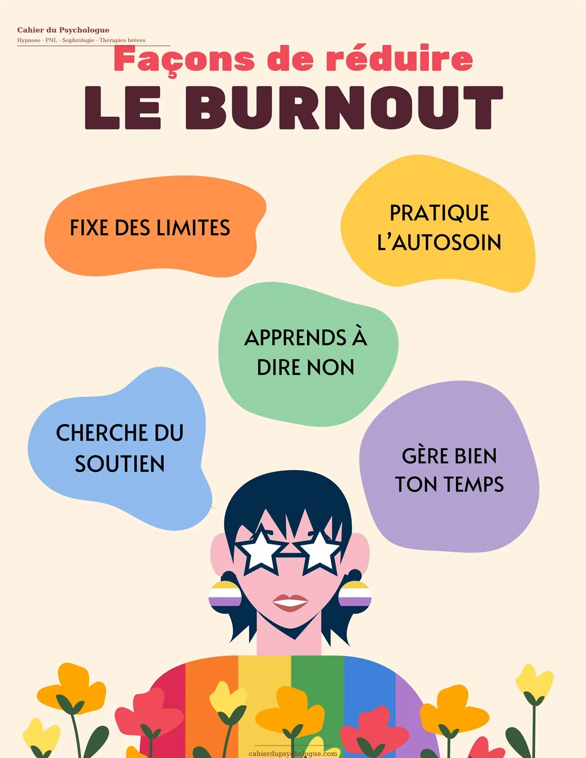 Affiche ressources et auto-soin