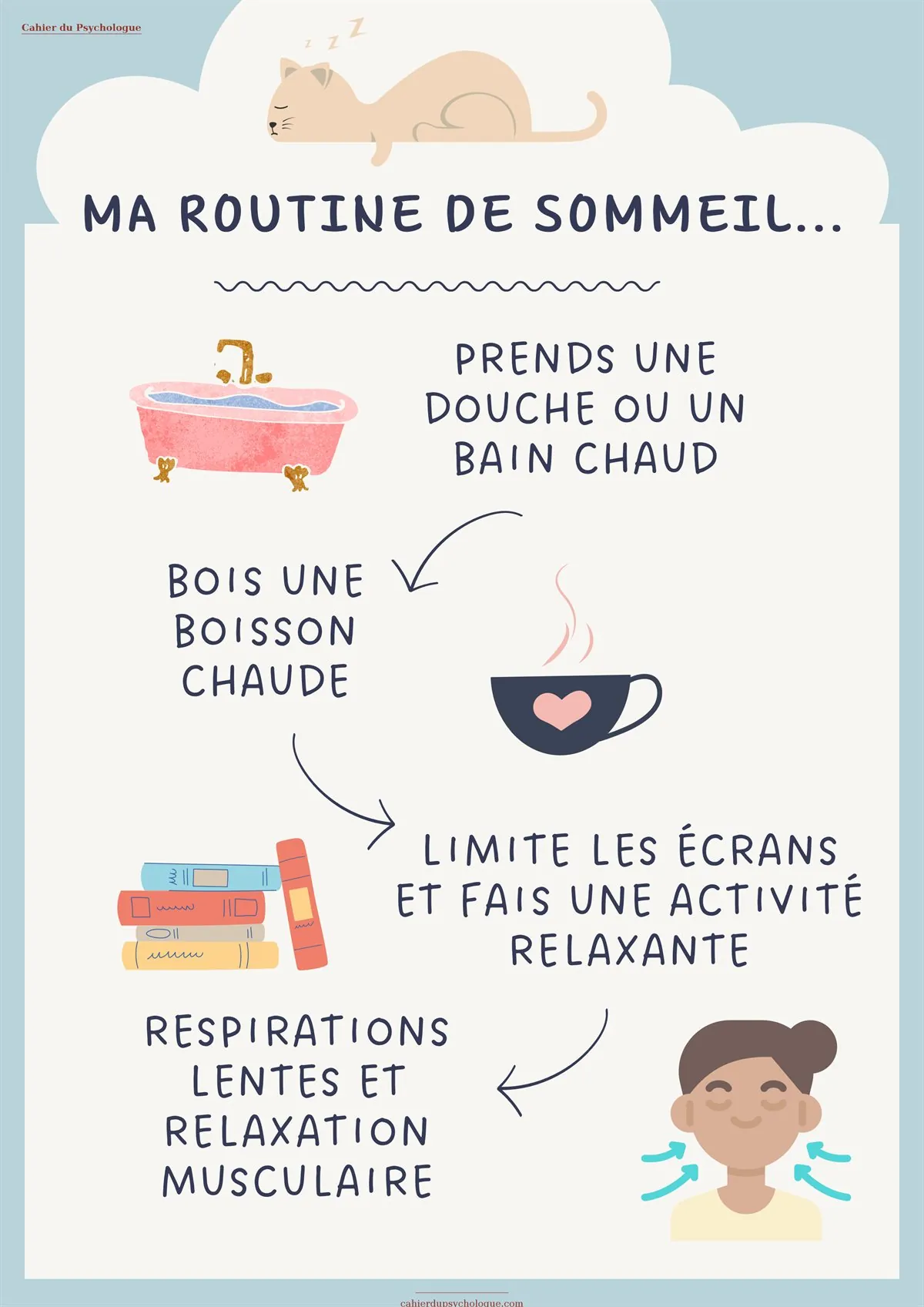 Plan d'action personnalisé