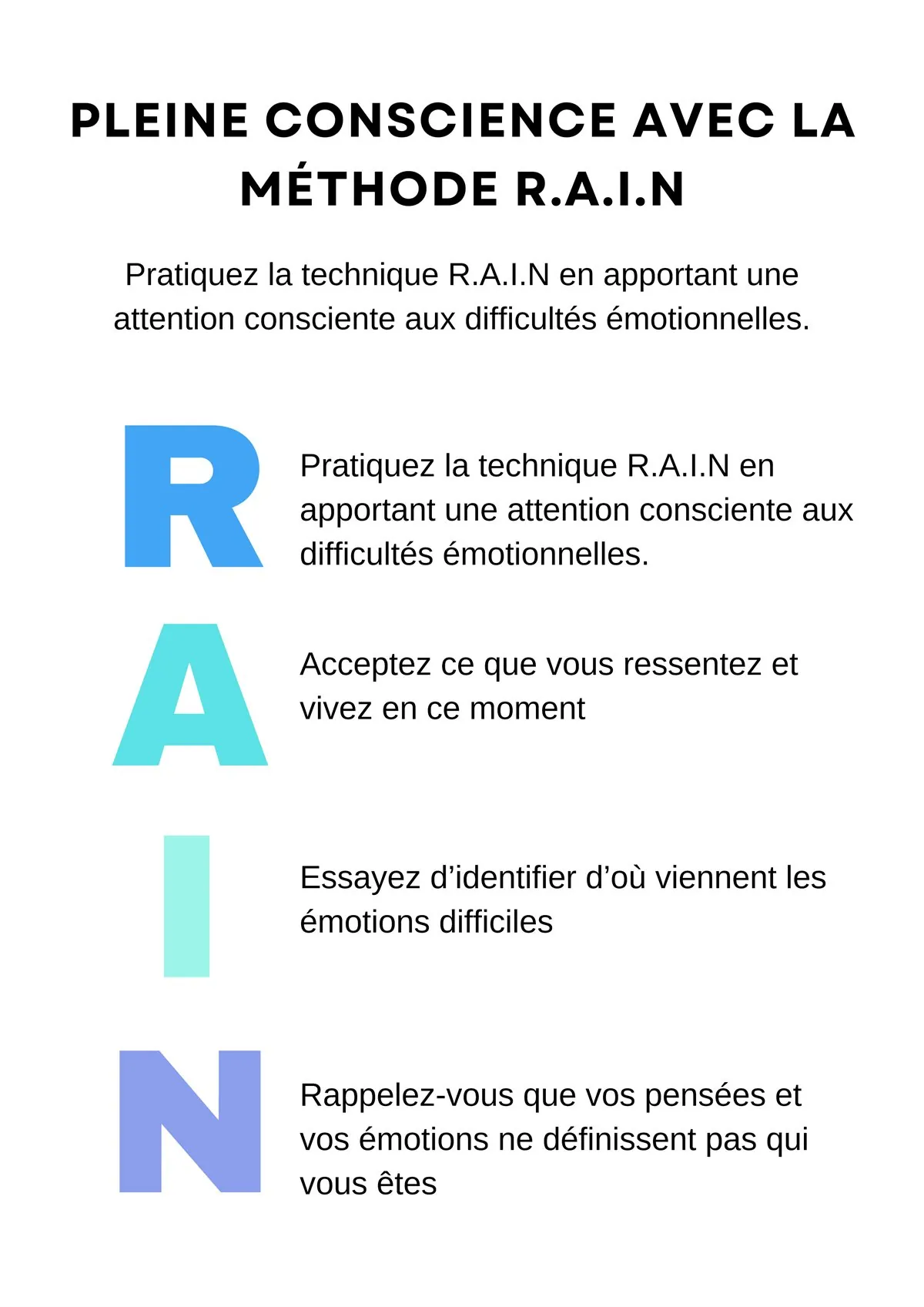 Exercices de respiration imagés